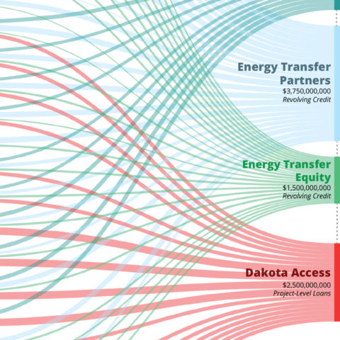 DAPL